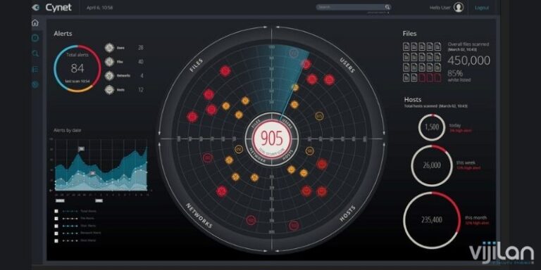 Importance of Cybersecurity Monitoring